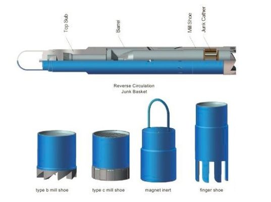 Downhole Fluid LL Type Reverse Circulation Junk Basket